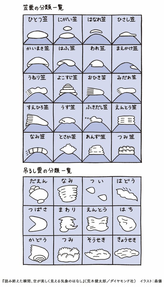 「気象台に入ってもよろしい」…貴族の家に生まれ、富士山にかかる雲を愛し続けた伝説の「雲の伯爵」