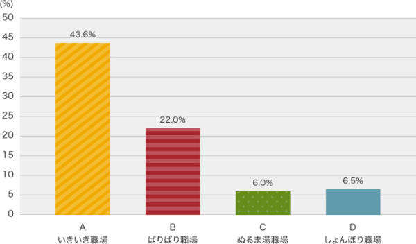 「働きがいのある会社」若手ランキングから見える、伸びる会社の絶対条件