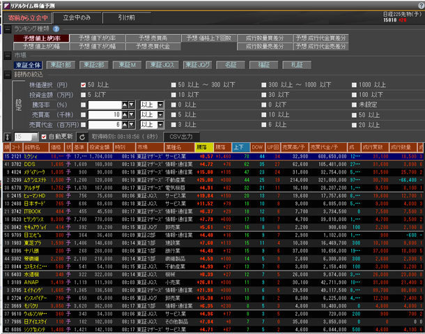 お宝銘柄をニュースに先んじて買う方法があった カブドットコム証券 Kabuステーション を使え ネット証券会社比較 ザイ オンライン