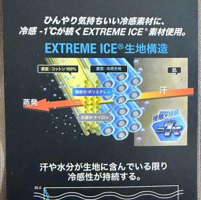 「3着買いました」の声も。ワークマンの“ひんやりトップス”が快適すぎると大好評！「圧倒的な冷感」「汗のかき方が違う感じ」《購入レビュー》