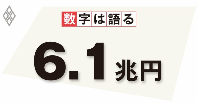 ちぐはぐさが目立つ政府のエネルギー高対策、費用対効果も低い