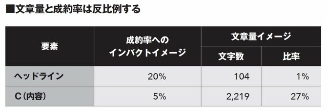 「95％完璧なのに5％の詰めが甘い人」に共通するたった1つの特徴