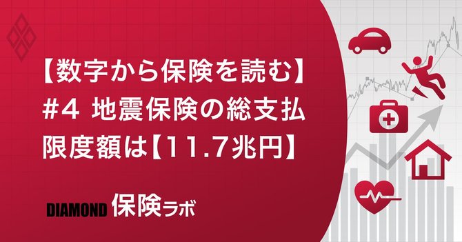 【数字から保険を読む】#4 地震保険の総支払、限度額は【11.7兆円】