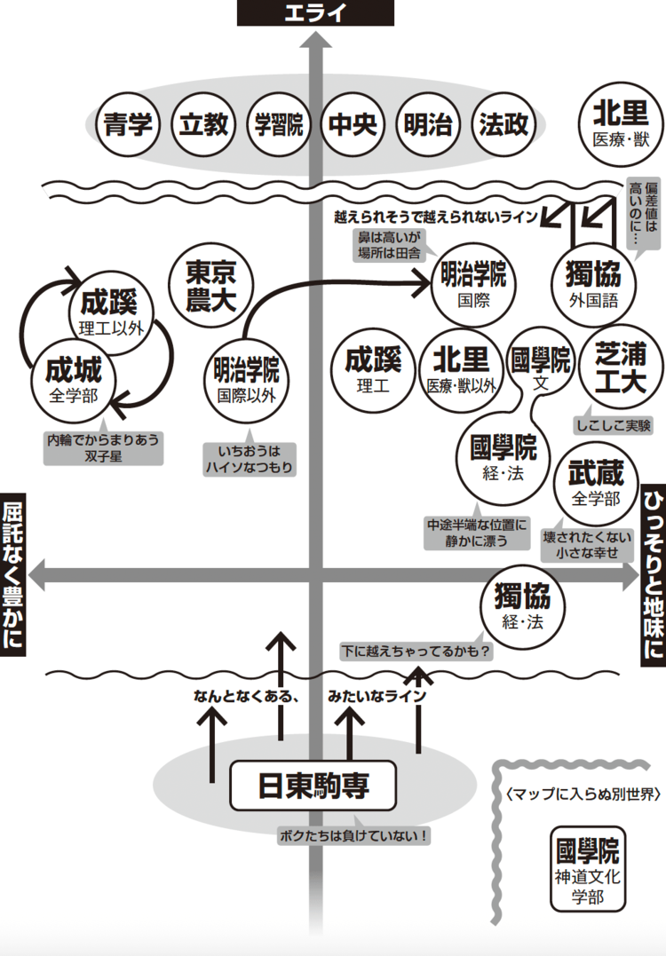 序列マップ