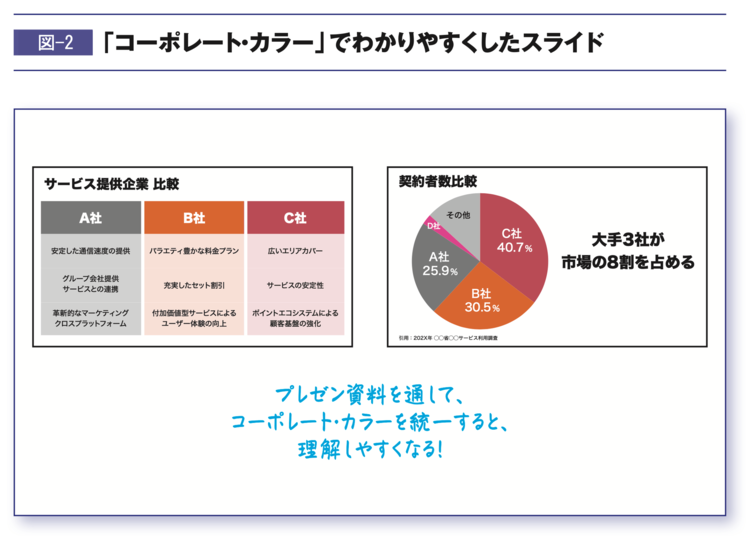 【知らなきゃ損】プレゼン資料が10倍わかりやすくなる「色のルール」
