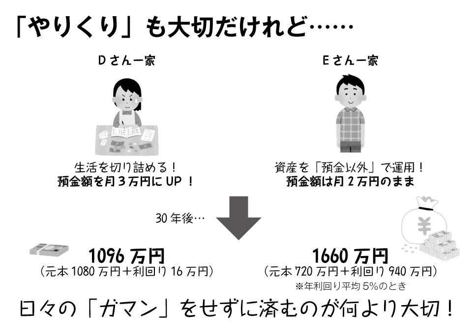 なぜ「月1万円の節約」が損になるのか?「勤勉」な日本人にお金が貯まらないワケ