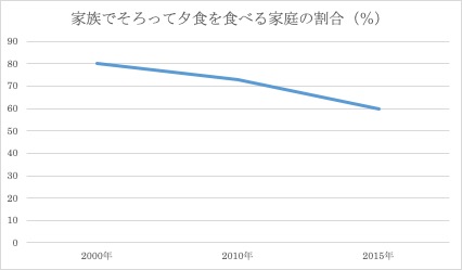 小論文試験のグラフ問題「%」を「ポイント」で表現すべきケースとは?