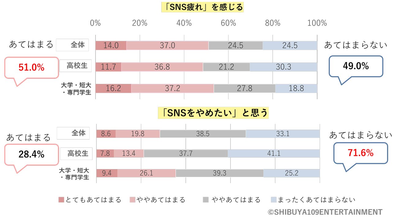 図表2:Z世代のスマホに関する意識調査