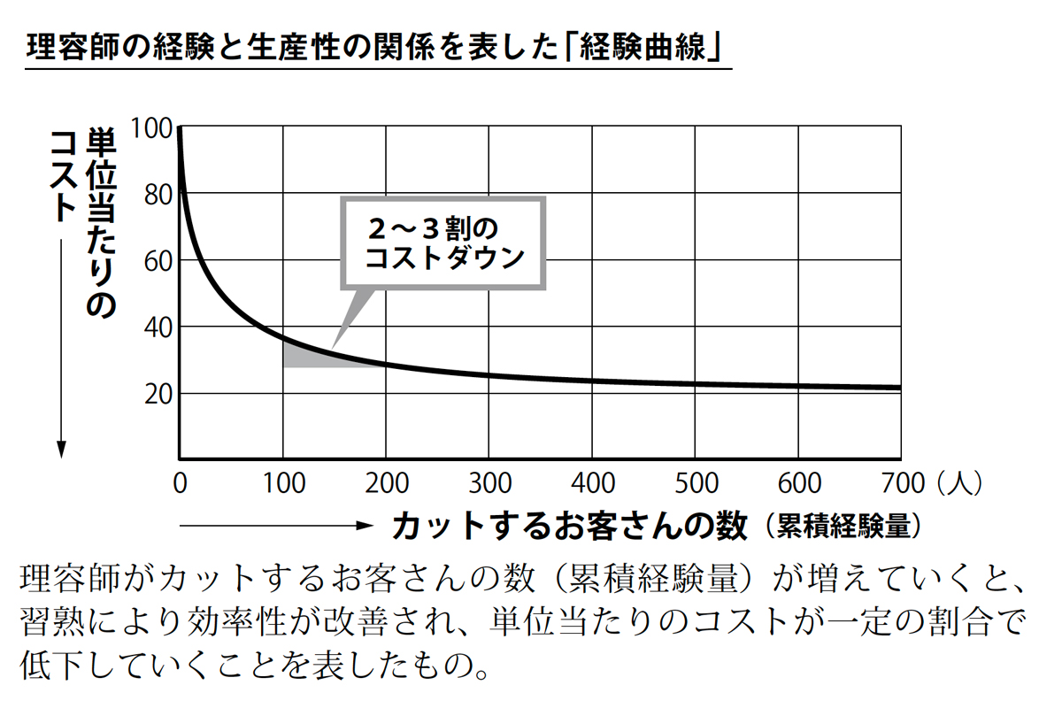 あるところで一気に燃え上がるクリティカルマスを目指す