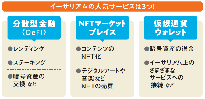 イーサリアムの3つの人気サービス