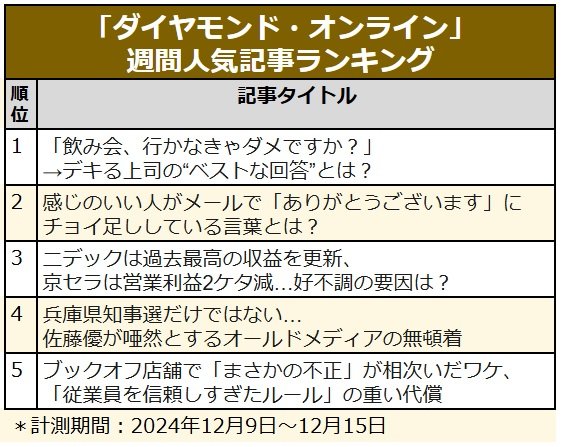 「ありがとう」にチョイ足し最強フレーズ/ニデックと京セラの決算に明暗/ブックオフ店舗で「まさかの不正」〈見逃し配信〉