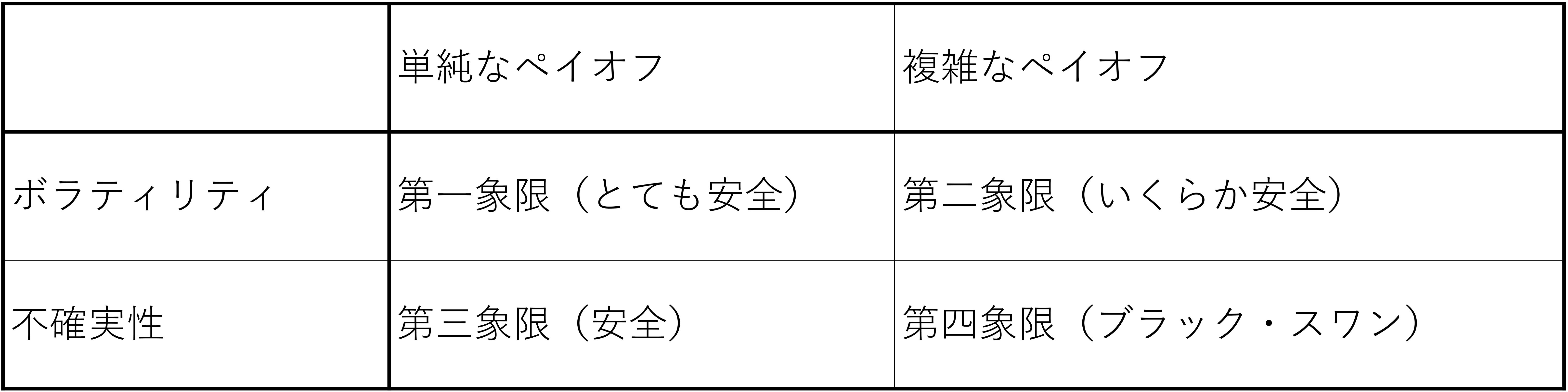 なぜ私たちは「不確実性」に手を焼くのか?
