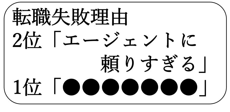【転職失敗の理由】2位は「エージェントを頼りすぎる」。ではダントツのワースト1位は？