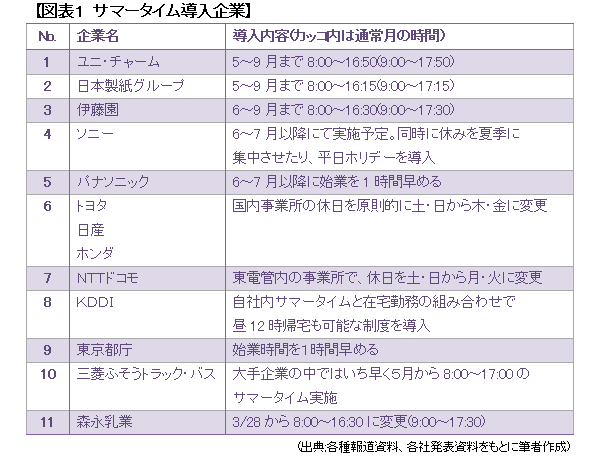 サマータイムは消費を押し上げる救世主!?<br />節電で生まれる“アーリータイム市場”とは何か