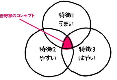 ジョブズの思考に近づく!<br />「図で考える」技術をマスター!