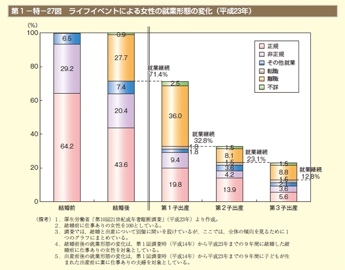 「正社員を捨てて家庭へ」は危険な罠だった!?<br />もう一度働きたい専業主婦が直面する過酷な現実