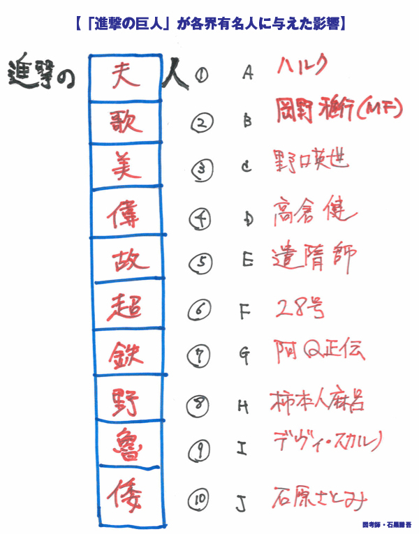 【「ヤフー」「グーグル」の秘密】<br />【絡み合う「アベノミクス」】<br />【「進撃の巨人」の影響】ほか10本