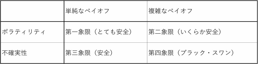 ブラック・スワンへの対処法「反脆弱性」とは何か?