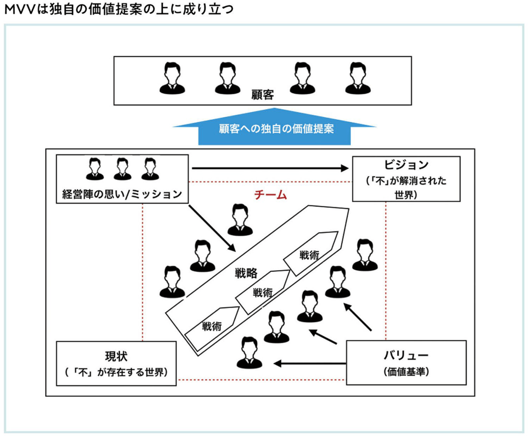 スタートアップには、WHYを起点とした<br />WHY-HOW-WHATの対話とシナジーが重要だ
