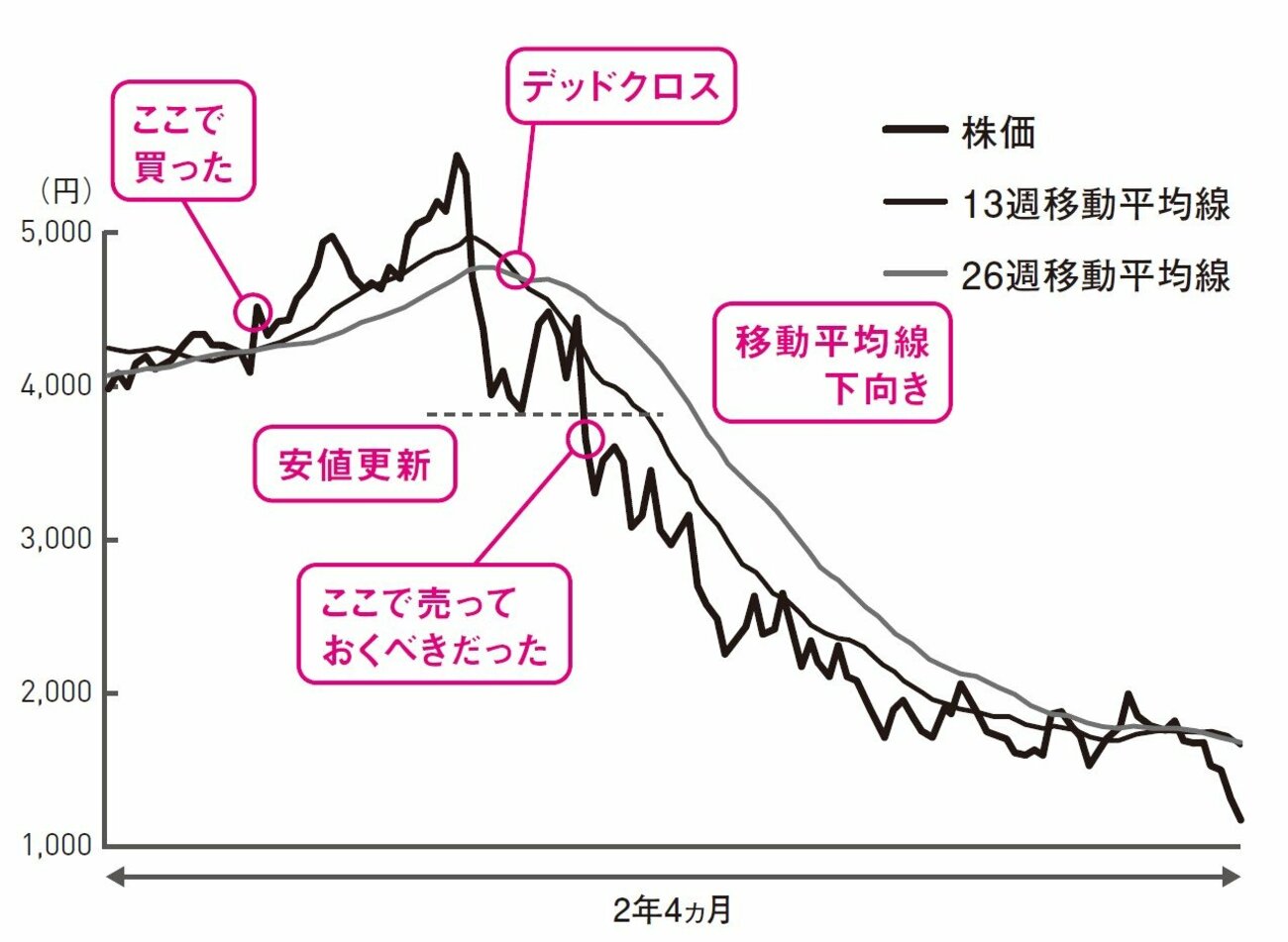 株で大損してしまう人に共通する考え方「2つの特徴」