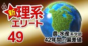 東大・京大の「2強」にあらず！北海道大が食い込む理由【農・水産学系45学部】42年間の偏差値推移を大公開