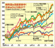 インドネシア、タイ、シンガポール……などなど　高値更新している新興国はまだ買えるのか!?