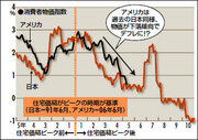 「株価上昇＝景気回復」という思い込みは危険！