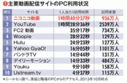 【ドワンゴ】 「ガラパゴス化」したニコニコ動画が成長 事業基盤は大きく変化