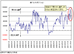 今年の豪ドル高＆ユーロ高はすでに終わった可能性も！カギは米金利と原油か