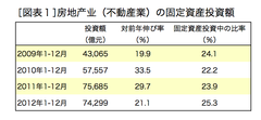 金利と準備率による強力な金融政策