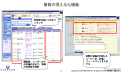 三菱東京ＵＦＪ銀の見える化革命に学ぶ社内ウェブの基本の「き」