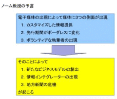 新聞社の身売り買収が続く米国に、日本の近い将来を見る