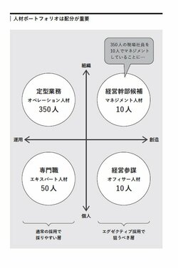 【ユニクロ、ソフトバンク、ニデック】スタートアップから一流企業に成長できた会社と、内部崩壊した会社の「たった一つの違い」