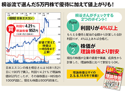 株主優待名人 桐谷さんの保有銘柄が丸わかり 金券 食品などジャンル別おすすめ優待銘柄を公開 2019年 桐谷さんの株主優待記事pvランキング 桐谷さんの株主優待銘柄 2021年 ザイ オンライン