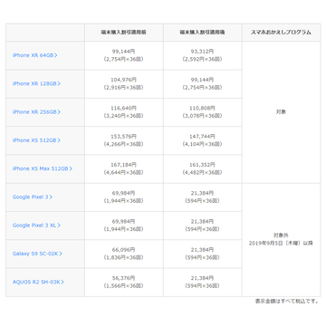 ドコモ、Pixel 3を在庫処分!? オンラインストアで2万円強で販売