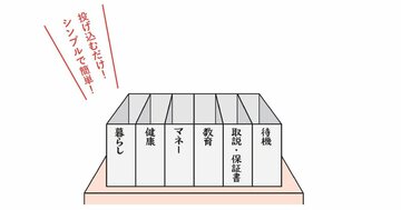 【最大でも6カテゴリー】紙が散らからない家がやっている「カテゴリー整理」のすすめ