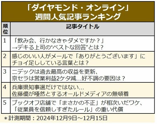 「ありがとう」にチョイ足し最強フレーズ／ニデックと京セラの決算に明暗／ブックオフ店舗で「まさかの不正」〈見逃し配信〉