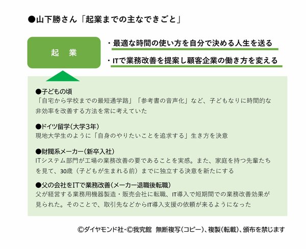 時間に縛られず自由に働きたい！ 28歳で独立・起業した我究館卒業生に実体験を聞いた！