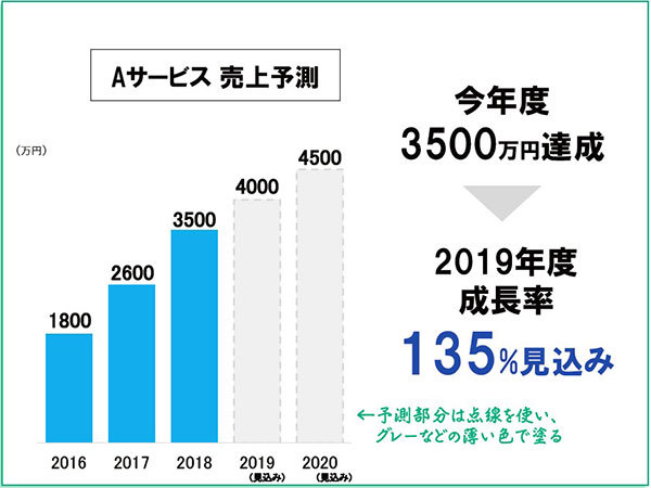 プレゼン資料で、一瞬で「アウト」と思われるささいな“重大ミス”とは？