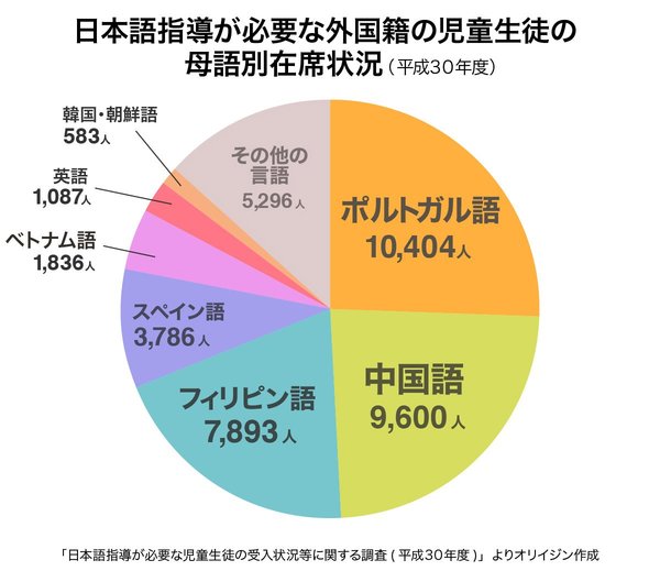 自分の居場所と学び舎を探し続ける「外国にルーツを持つ子どもたち」