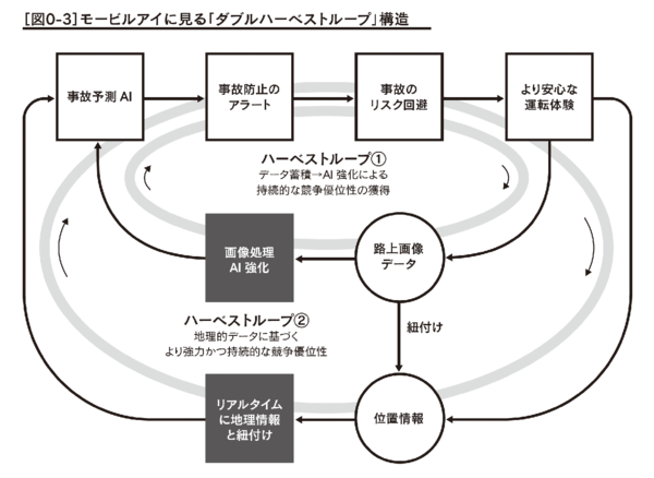 600名企業なのに買収額1.7兆円!? 裏側に隠された強靭すぎる「ビジネス構造」と「稼ぎ続けるループ」