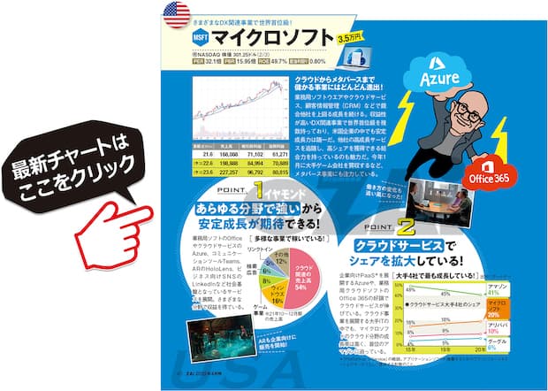 マイクロソフトの最新株価はこちら！