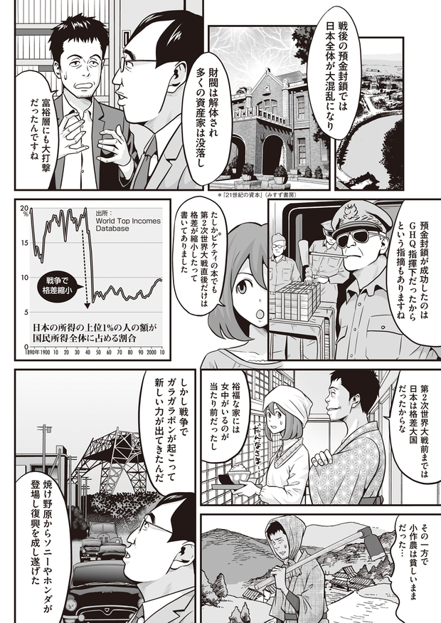 財閥解体
