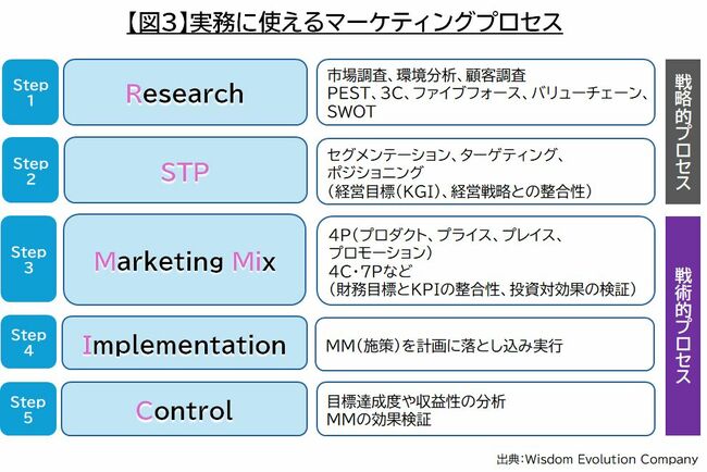 「なぜ売れないのか？」マーケターが陥りがちな誤解と“失敗すること”の深い意義