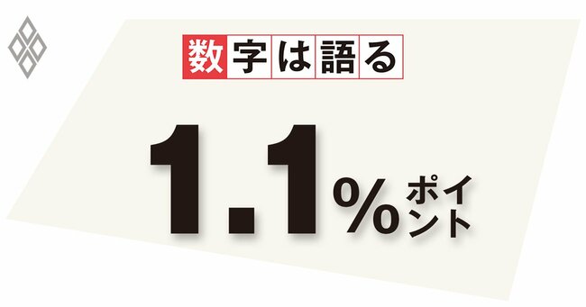 日米で大きく異なる高インフレの持続性、円安の悪影響にも注意