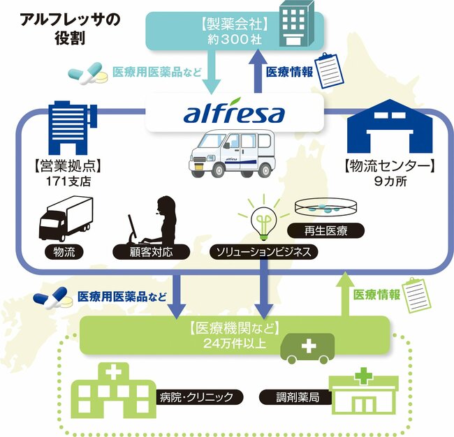 医薬品卸の領域から&quot;はみ出して&quot;さらなる社会貢献を目指す