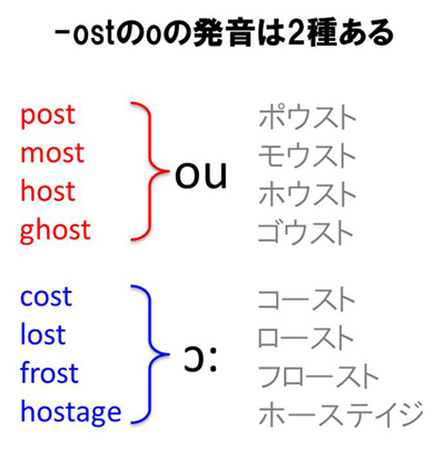 チーム が ティーム に Nhkのテロップと発音はなぜ違う 三谷流構造的やわらか発想法 ダイヤモンド オンライン