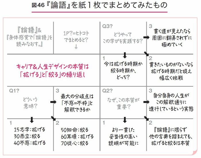 40代で人生の目的に迷ったら読む本