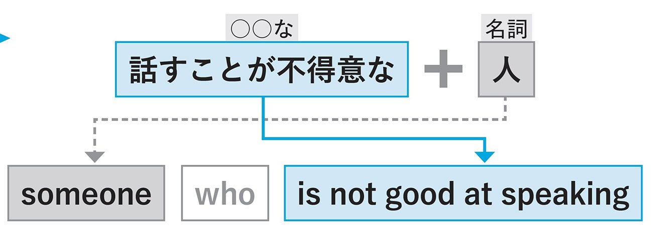【9割の人が1秒で出てこない】「口下手な人」を英語で言うと?