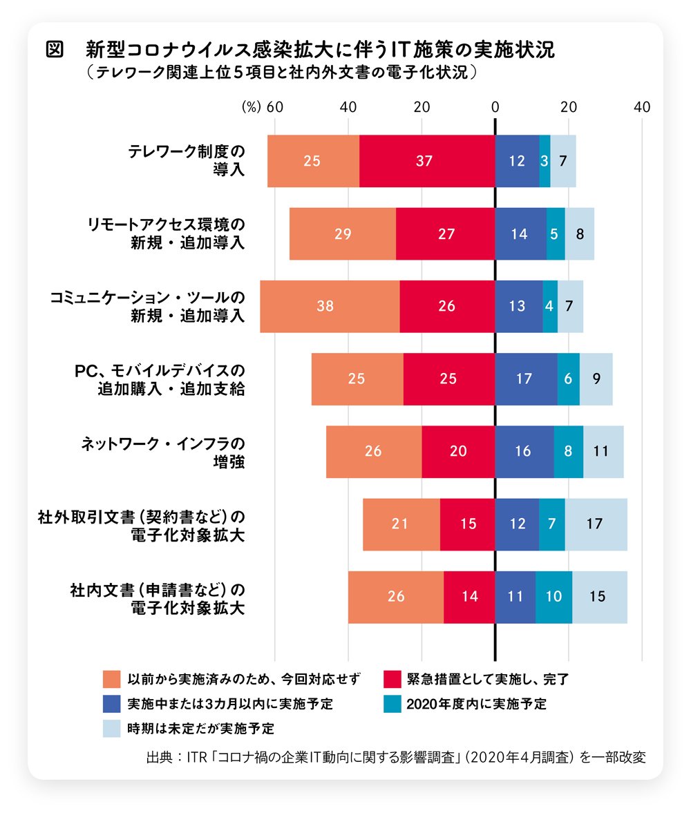 コロナ禍を業務改善の契機に